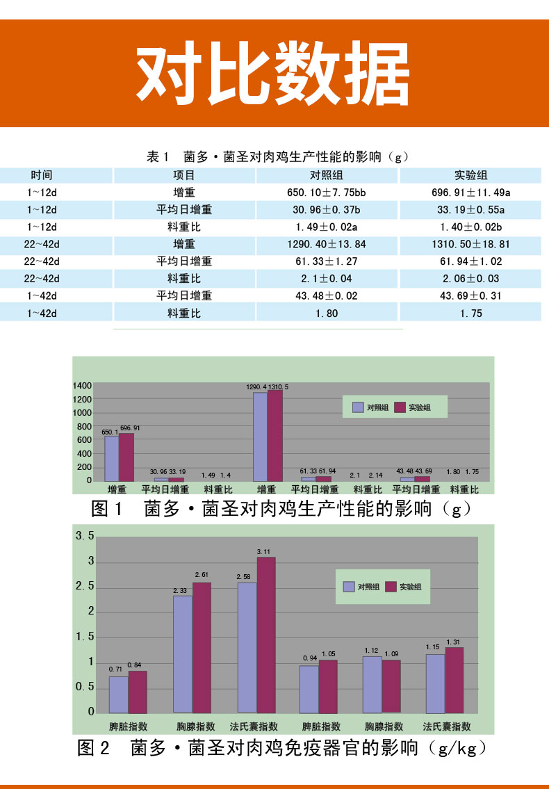 肉鸡饲料